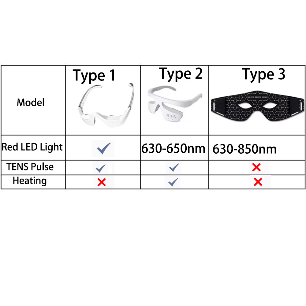 Eye Beauty Devices 3D Red Ligh - Light Therapy Glasses ulasan dan harga